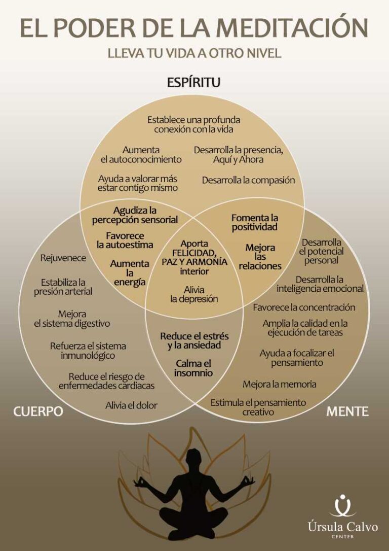 Los Beneficios De La Pr Ctica De La Meditaci N Guiada En Tu Bienestar Emocional Y Mental La